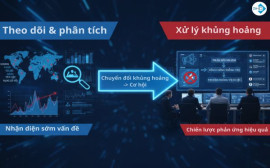Cách theo dõi, phát hiện khủng hoảng truyền thông sớm và xử lý bằng công cụ social listening
